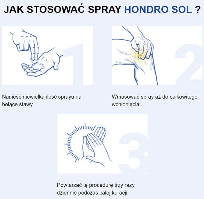 Hondro Sol - Lek na Ból Stawów i Kolana bez Pogorszenia Osteoptytu, hondro sol ulotka